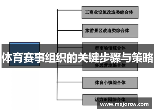 体育赛事组织的关键步骤与策略