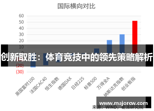 创新取胜：体育竞技中的领先策略解析